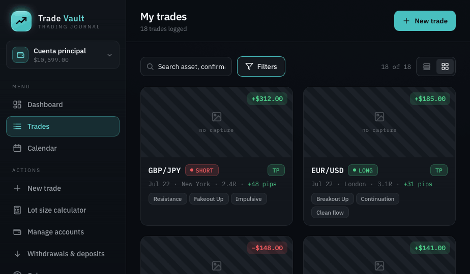 Trades